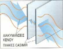  Casimir