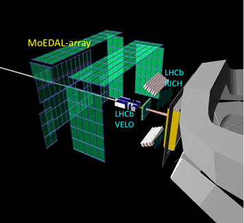 An alternate visualization of the MoEDAL on the overall detector page off the detector page the  detector