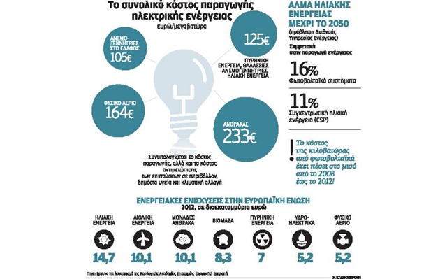 energiako-kostos