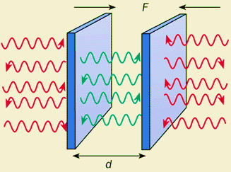 casimir-plates