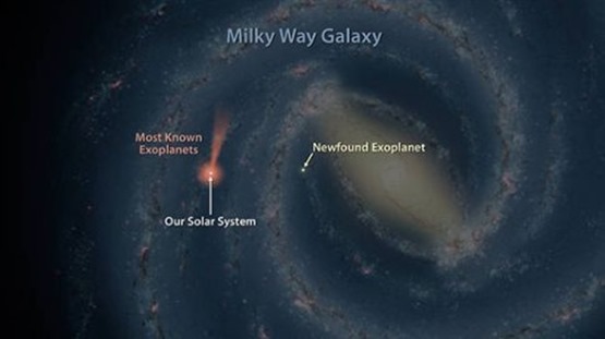 exoplanet-solarsystem