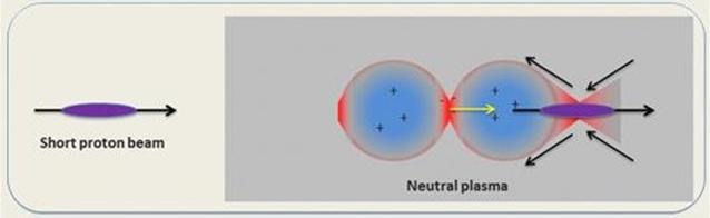 cern-advanced-wakefield-experiment-awake