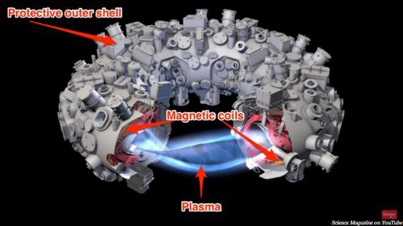 plasma-maschine