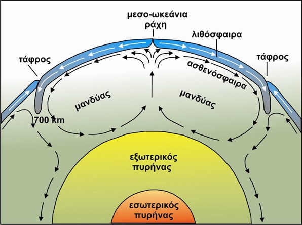 convect