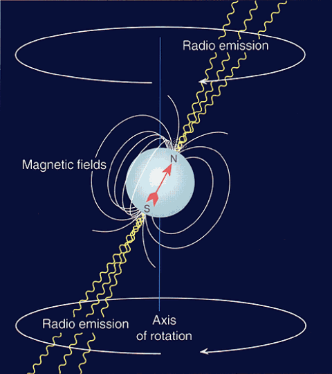 magneticpulsar