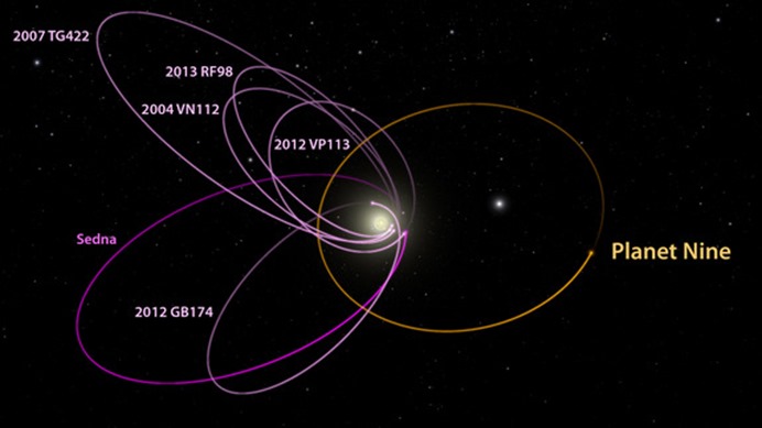 p9_kbo_orbits_labeled_1_