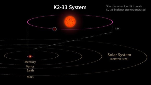 K33-system