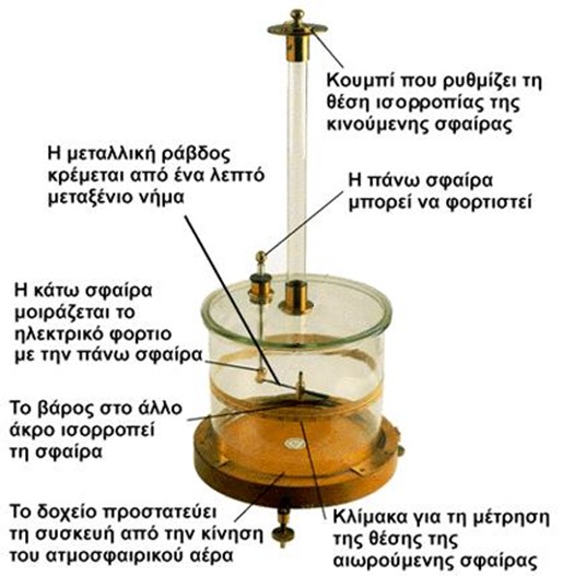 strepsis