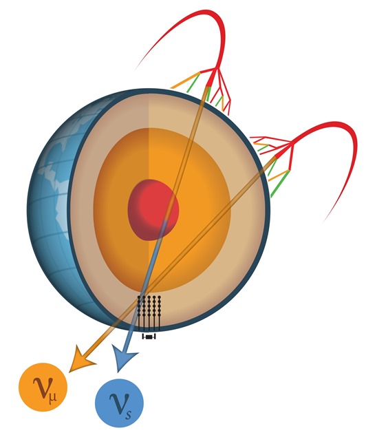 Still6_MatterEffectsSterileVsMuonNeutrino