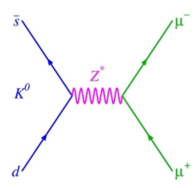 kofcnc