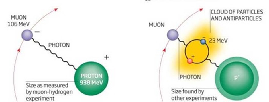 proton_size