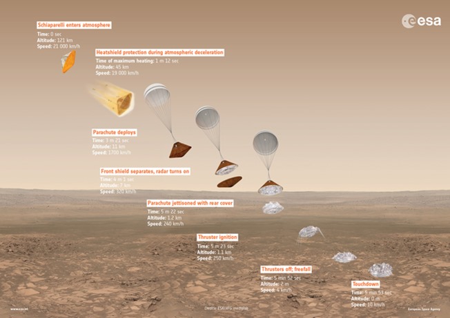 ExoMars2016