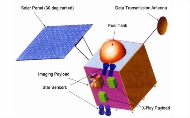 chandrayaan-1