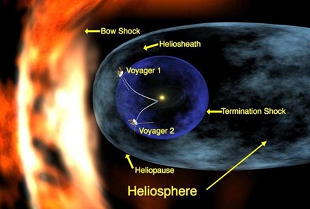 voyager-interstellar