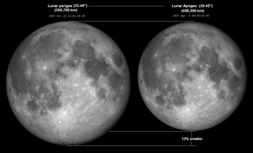 Lunar_perigee_apogee-580x352