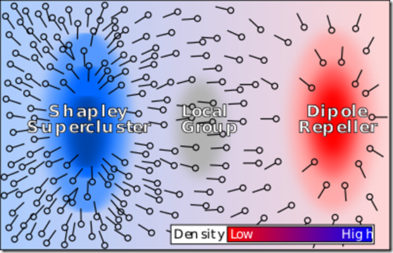 Dipole_repeller