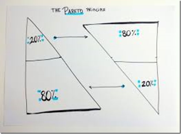 pareto