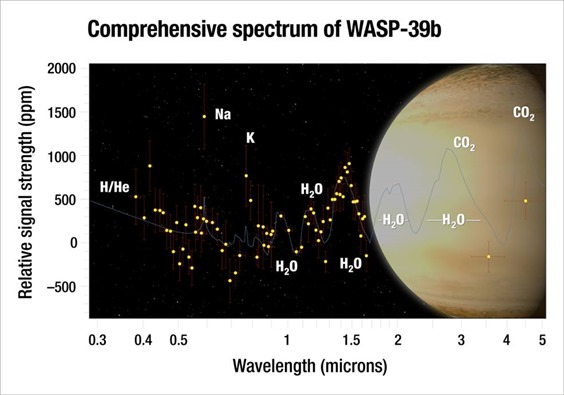 WASP-39b