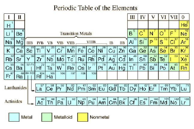 pertab