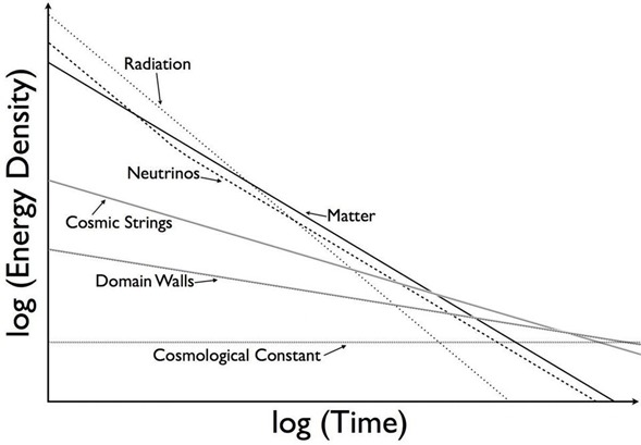 3-Components=of-energy-density