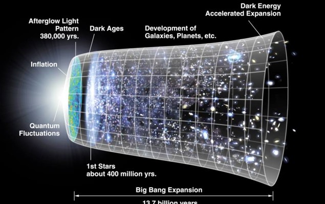 The-Big-Bang-as-visualised-by-NASA-WMAP-Science-Team-Source-Wikipedia