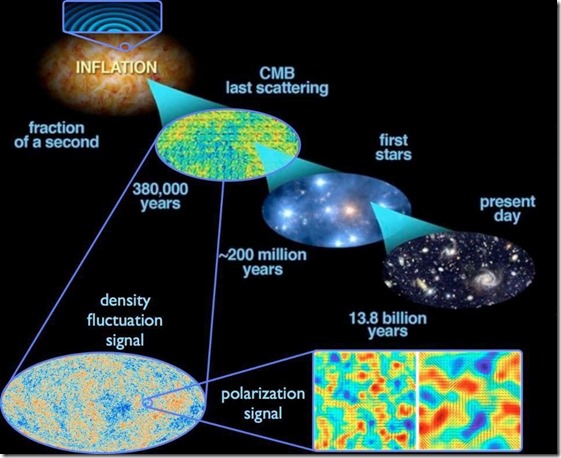 cosmic-origin