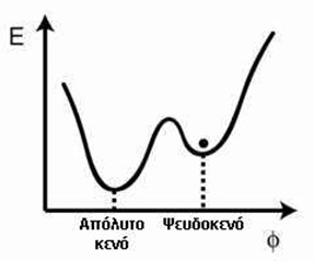 falsevacuum