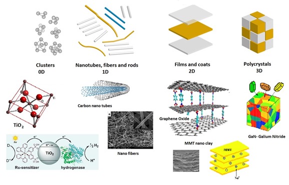 nanomataterials