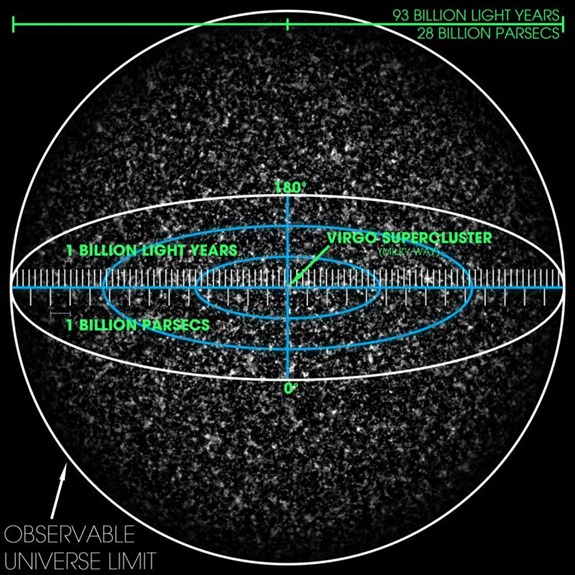 Observable_Universe