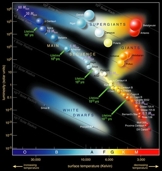 hertzsprung-russel_stardata