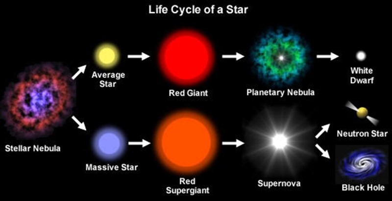 stellar_evolution_bh