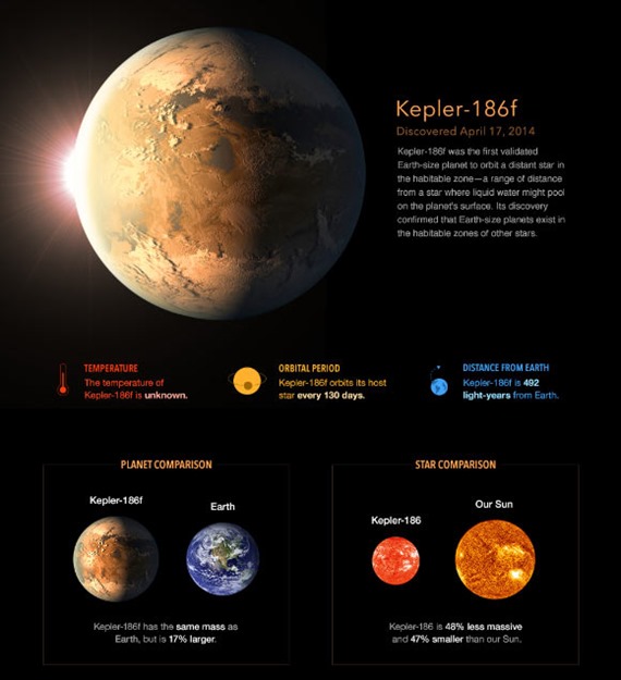 Kepler-186f