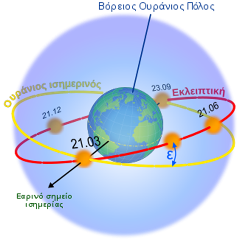 Ecliptic_el.svg