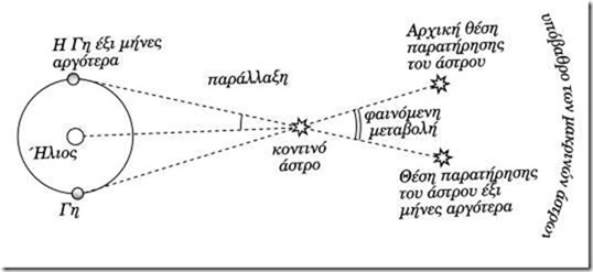 distance_star_from_earth