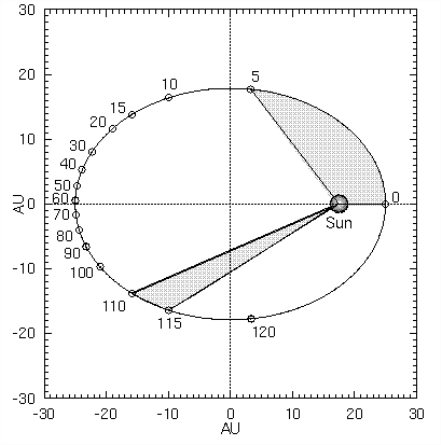 elliptical-kepler