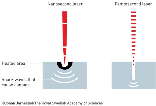 laser-heat-nobel