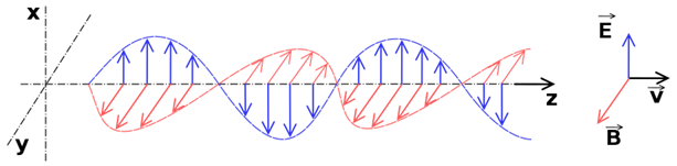 electromagnetic-radiation