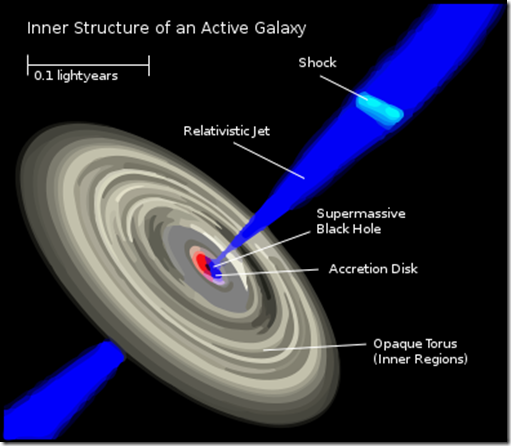 Galaxies-AGN-Inner-Structure