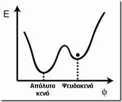 falsevacuum1