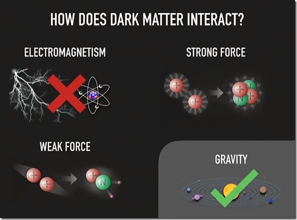 how-dark-matter-interact