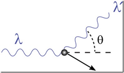 Compton-scattering copy