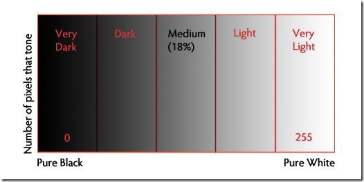 Histogram-legend2