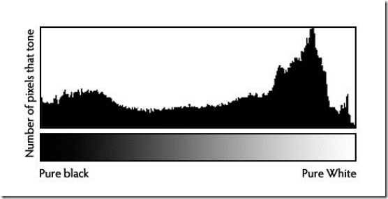 Histogram-legend