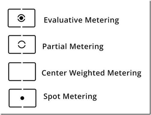 metering-dslr