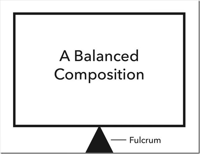 Balanced-composition-diagram