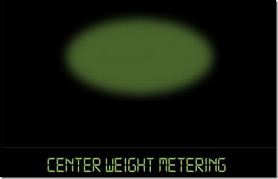 Center-Weight-Area