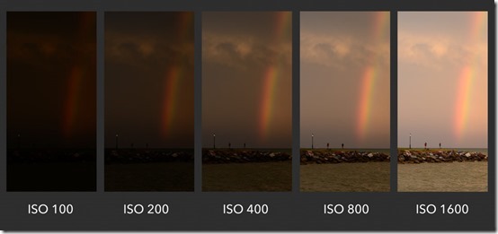 ISO-brightness-chart