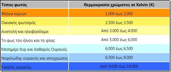 color-temperature