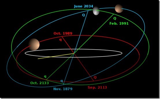 dwarf-planet