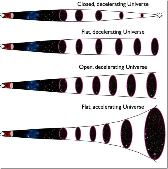 Flat-Accelerating